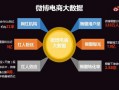 电商运营 网红，电商运营主要做什么工作
