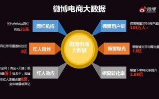 电商运营 网红，电商运营主要做什么工作