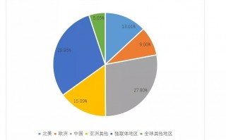 京东的运营模式分析报告，京东的运营模式