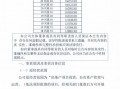 地产运营公司经营范围，地产运营公司经营范围有哪些