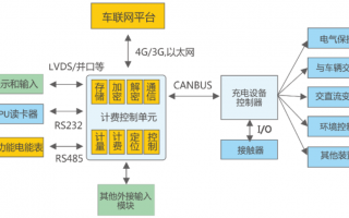电网数据运营部，电网数据运营部是干嘛的