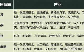 运营评价总结，运营评价总结怎么写
