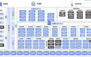 代理商运营方案，代理的运营模式
