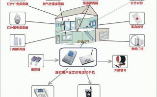 安防运营服务，安防运营服务包括哪些