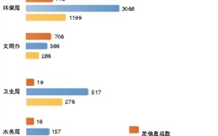 微博的运营，微博的运营模式