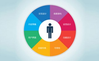 用户运营需要做什么，用户运营需要做什么工作