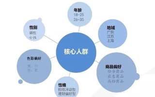 天猫运营服务商关系确认，天猫运营服务商名单