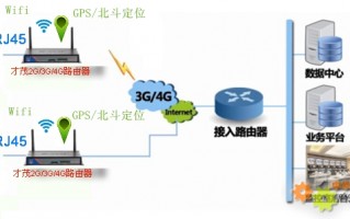 无线wifi覆盖运营，wifi覆盖业务是什么