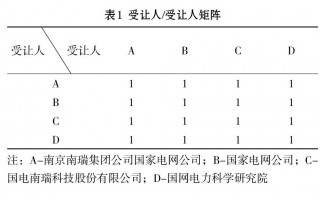 专利运营模式，专利运营模式有哪些