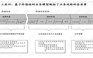 业务运营报告 方法，业务运营主要做什么