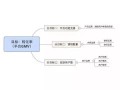 什么是运营人，什么是运营人才
