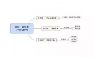 什么是运营人，什么是运营人才
