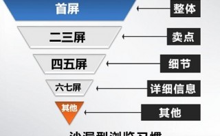 新店运营规划，新店运营规划报告