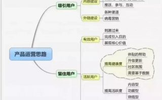 网路运营中心，网路运营中心是干嘛的