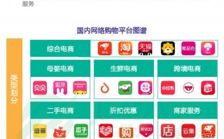 生鲜电商网络运营，生鲜电商网络运营方案