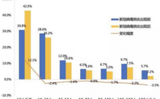 新媒体运营发展规划，新媒体运营发展规划怎么写
