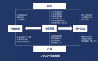 产品运营方法论，产品运营方法论有哪些