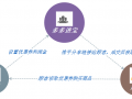 专业运营团队的优点，专业运营团队的优点有哪些