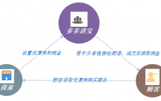 专业运营团队的优点，专业运营团队的优点有哪些
