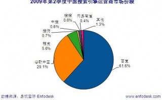 2016运营商市场份额，2016运营商市场份额排行榜
