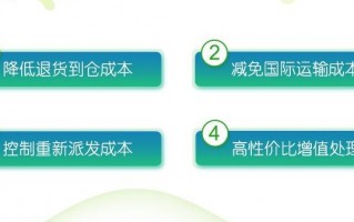 跨境运营 下沙招聘，下沙跨境电商