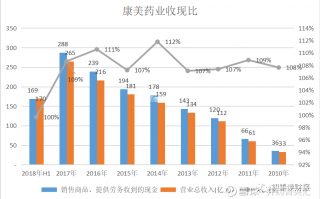 医院财务运营分析，医院财务运营分析报告