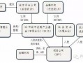 资本运营项目风险，资本运营项目风险有哪些