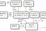 资本运营项目风险，资本运营项目风险有哪些