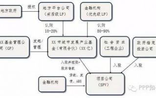 资本运营项目风险，资本运营项目风险有哪些