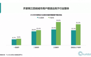 齐家网运营，齐家网运营专员主要做什么