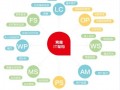 公寓的系统与运营，公寓的系统与运营有哪些