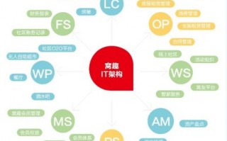 公寓的系统与运营，公寓的系统与运营有哪些