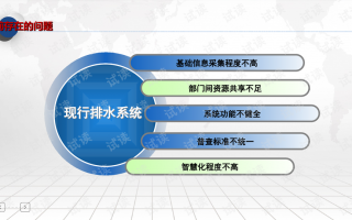 运营服务方案汇报ppt，运营服务方案怎么写