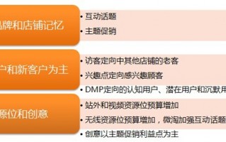 会展运营方案，会展运营方案怎么写