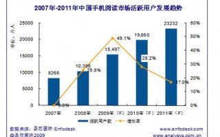 市场和运营工资，市场和运营工资一样吗
