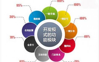 微信亚商运营中心，微信亚商运营中心是干嘛的