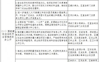 公众号运营岗位职责，公众号运营岗位职责及要求