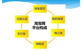 电商运营专员面试技巧，电商运营专员工作内容