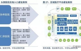 医疗项目运营模式，医疗项目收费标准