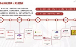 公寓产品运营，公寓产品运营方案
