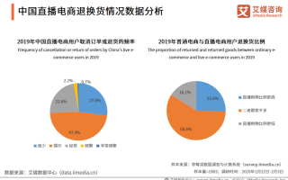 电商运营年度工作总结，电商运营年度工作总结 个人