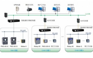 运营监控系统，运营监控系统有哪些