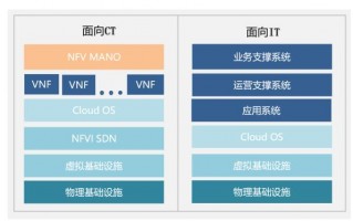 通信运营商特点，通信运营商属于什么行业