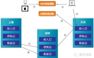 腾讯运营策划，腾讯运营策划岗位工资