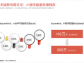 微博微信运营方案，微博与微信