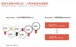 微博微信运营方案，微博与微信