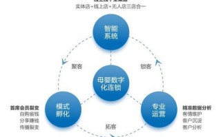 母婴产品运营，母婴产品运营方案