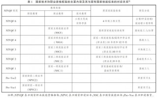 运营职能考虑哪些内容，运营职能考虑哪些内容呢