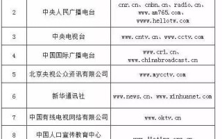 视频运营资质，视频运营是做什么的