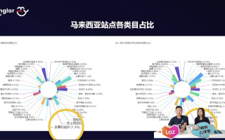 招商运营经理 英文，招商运营部英文翻译